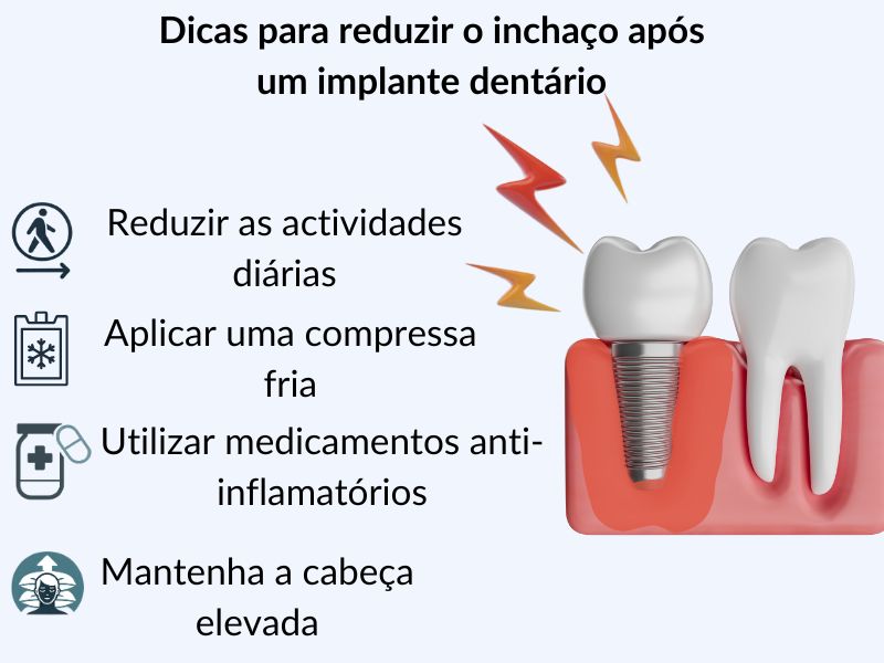 Dor e inchaço após implante dentário